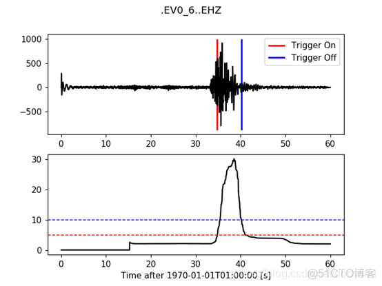 python obs添加来源 obspy教程_触发器_06