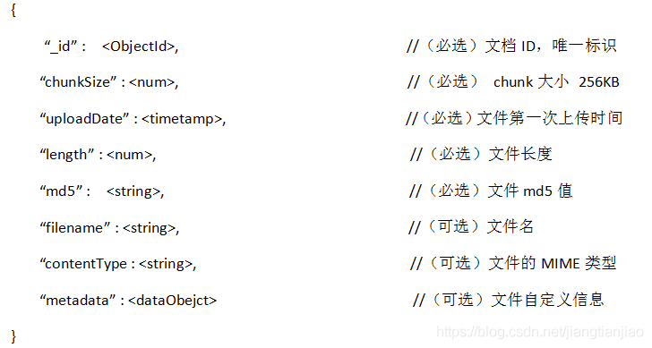 mongodb 存文件会比原文件小么 mongodb大文件存储规范的原理_字段_02