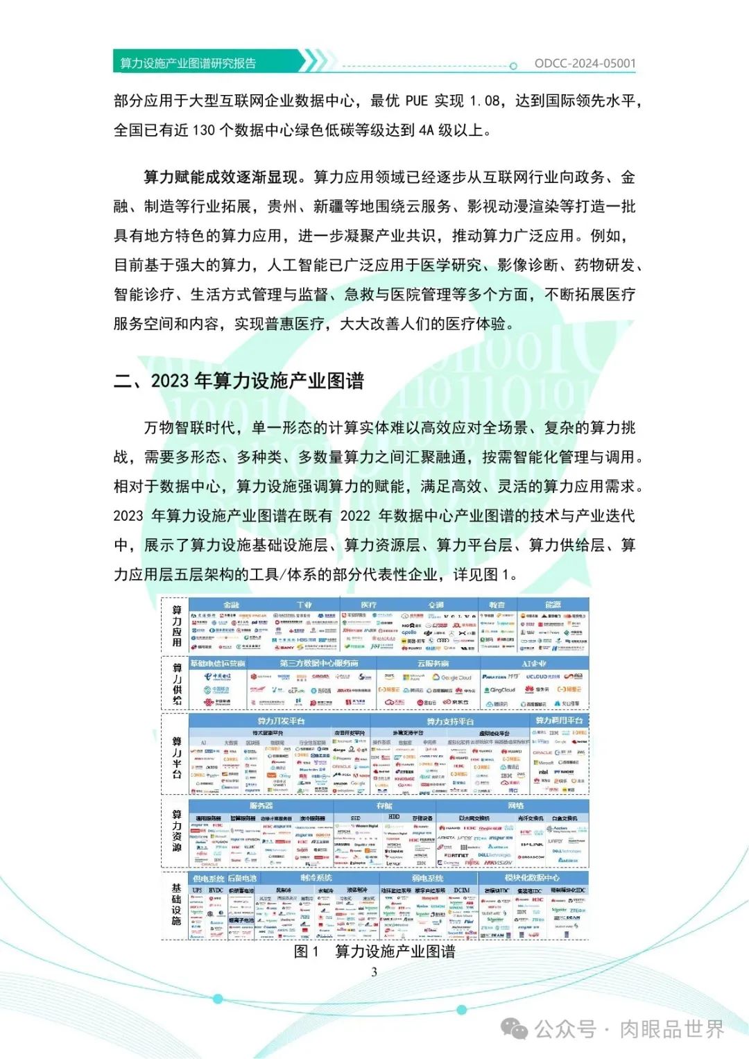 OODC：算力设施产业图谱研究报告2024（附下载）_解决方案_08