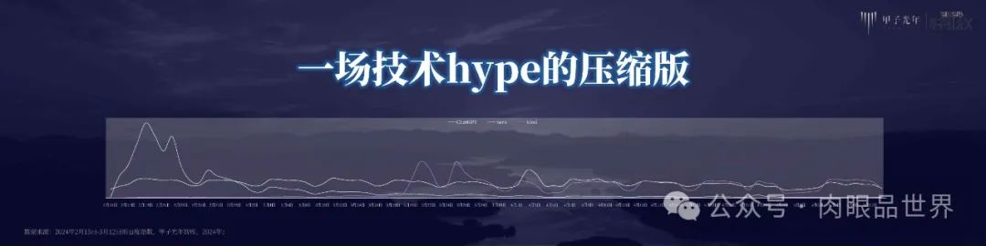 Didaproject创始人：2024 AI商业落地风向标，Idea无限，想象亦无限_百度_06