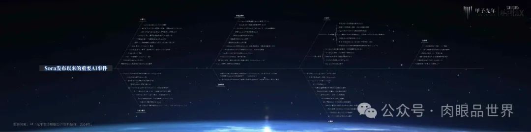 Didaproject创始人：2024 AI商业落地风向标，Idea无限，想象亦无限_百度_07