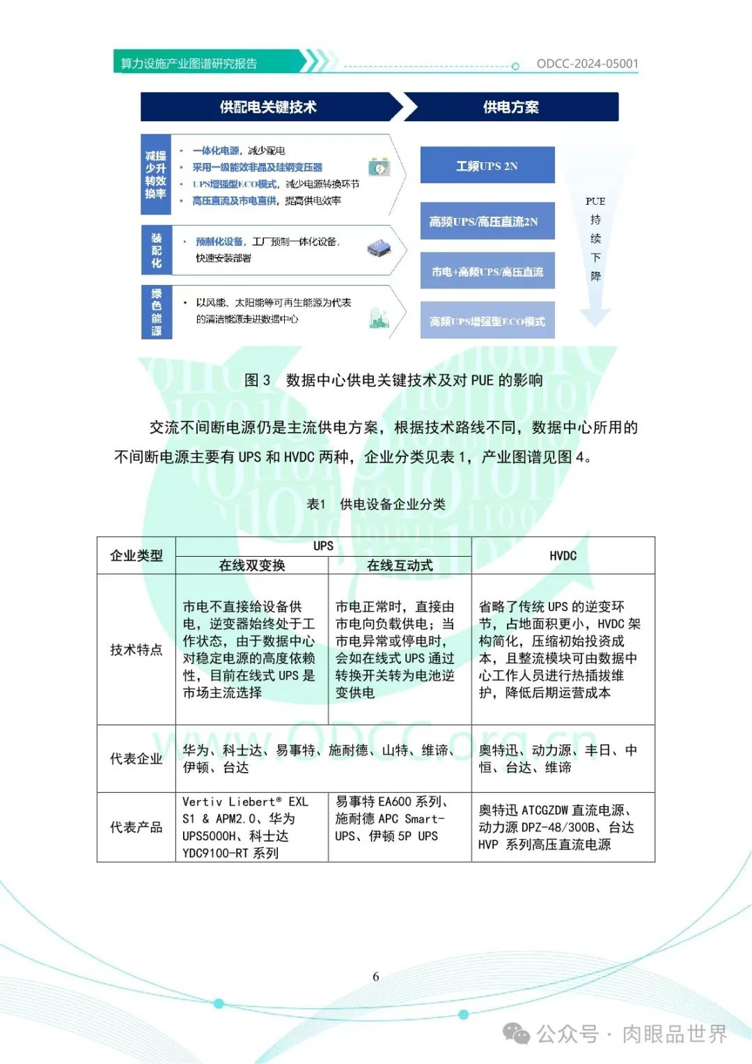 OODC：算力设施产业图谱研究报告2024（附下载）_架构师_11