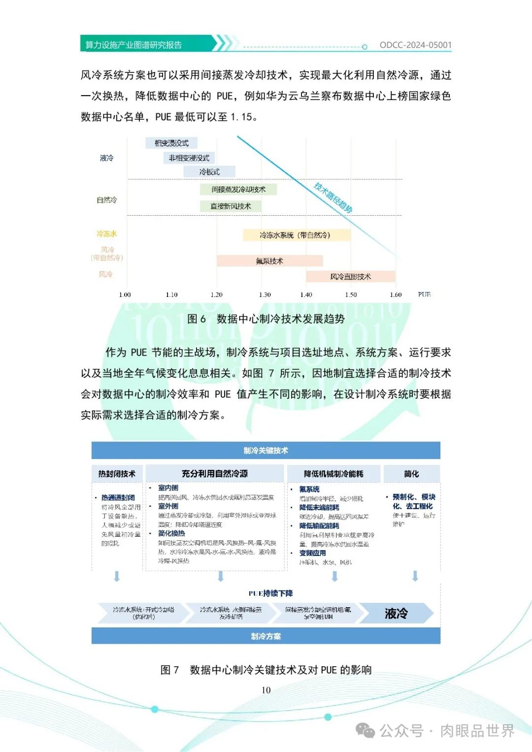 OODC：算力设施产业图谱研究报告2024（附下载）_大数据_15