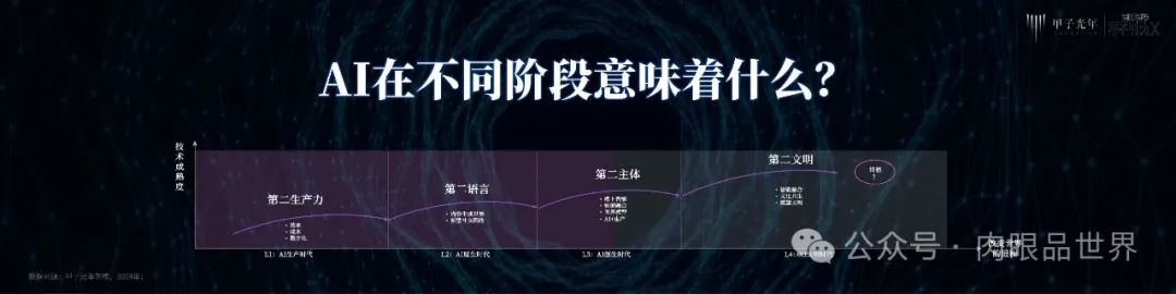 Didaproject创始人：2024 AI商业落地风向标，Idea无限，想象亦无限_人工智能_20