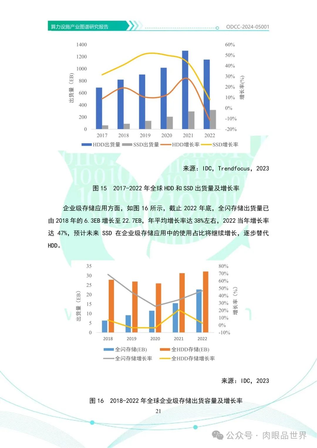 OODC：算力设施产业图谱研究报告2024（附下载）_大数据_26