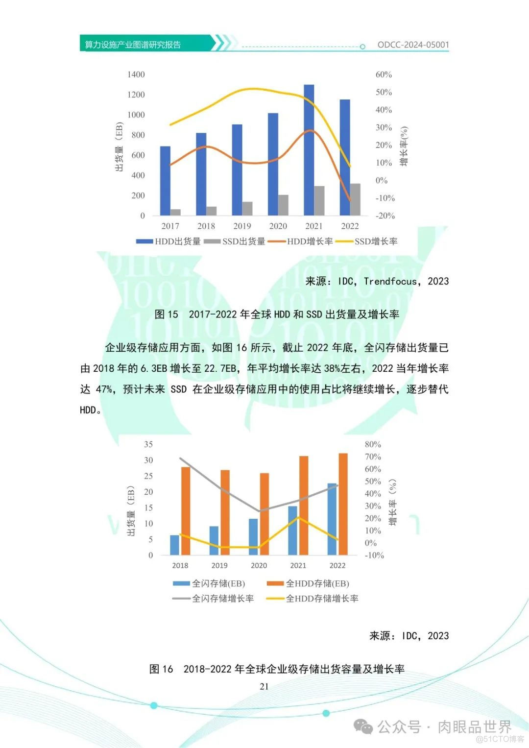 OODC：算力设施产业图谱研究报告2024（附下载）_解决方案_26