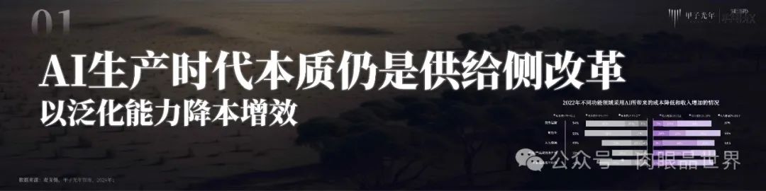 Didaproject创始人：2024 AI商业落地风向标，Idea无限，想象亦无限_人工智能_24