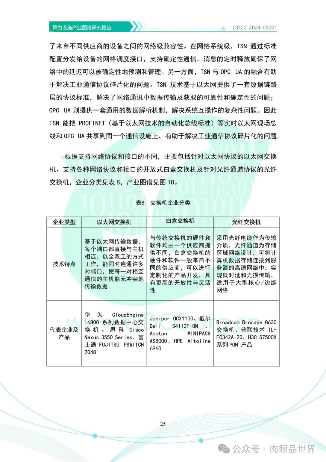 OODC：算力设施产业图谱研究报告2024（附下载）_架构师_30