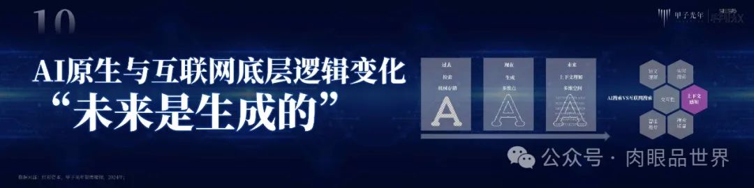 Didaproject创始人：2024 AI商业落地风向标，Idea无限，想象亦无限_数据_34