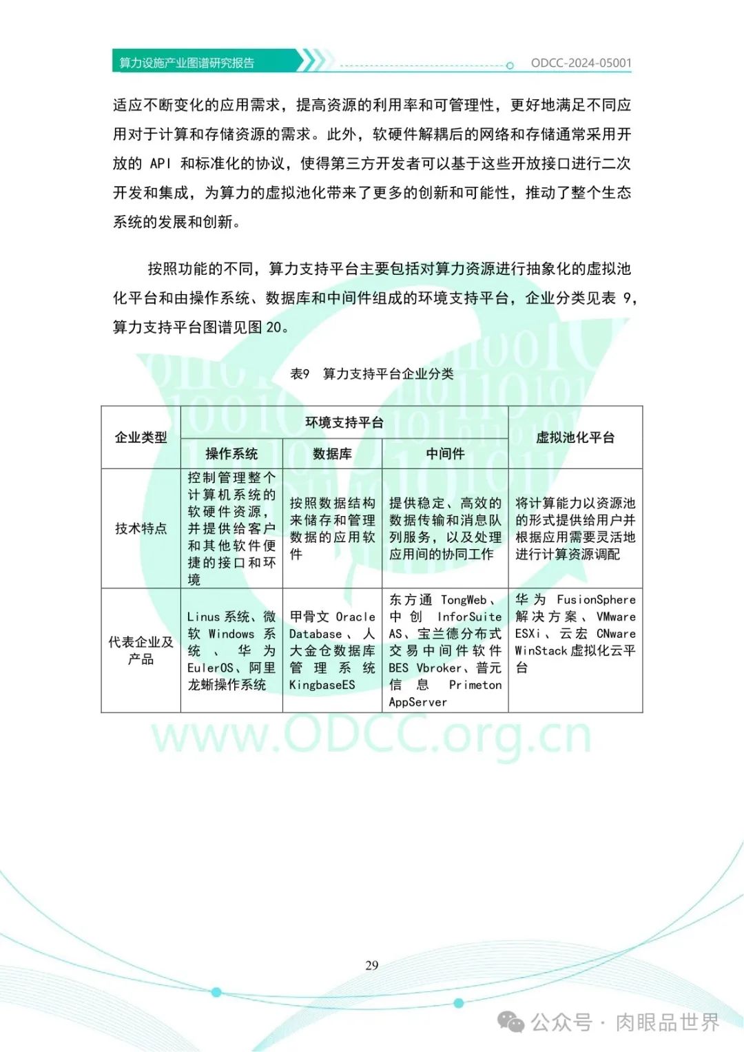 OODC：算力设施产业图谱研究报告2024（附下载）_架构师_34