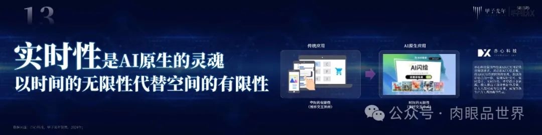 Didaproject创始人：2024 AI商业落地风向标，Idea无限，想象亦无限_百度_37