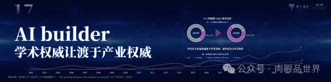 Didaproject创始人：2024 AI商业落地风向标，Idea无限，想象亦无限_ide_41