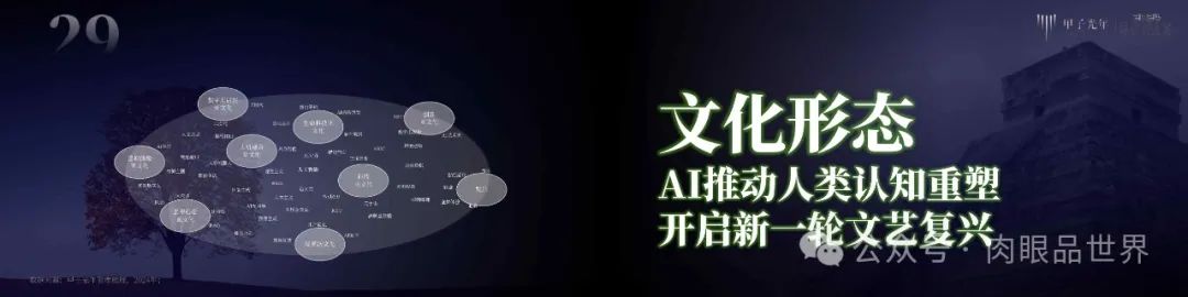 Didaproject创始人：2024 AI商业落地风向标，Idea无限，想象亦无限_百度_55