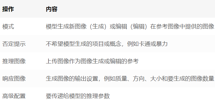 即刻起飞——基于Amazon Bedrock快速构建生成式AI应用_人工智能_08