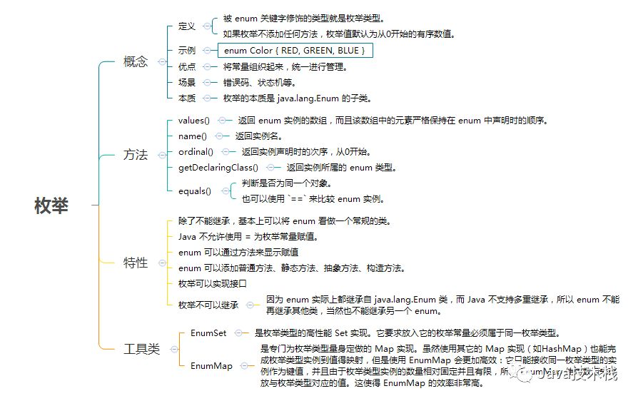 java状态枚举机 java中枚举的作用_Java_02