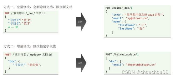 java中根据实体类创建es索引 java连接es查询所有索引_elasticsearch_11