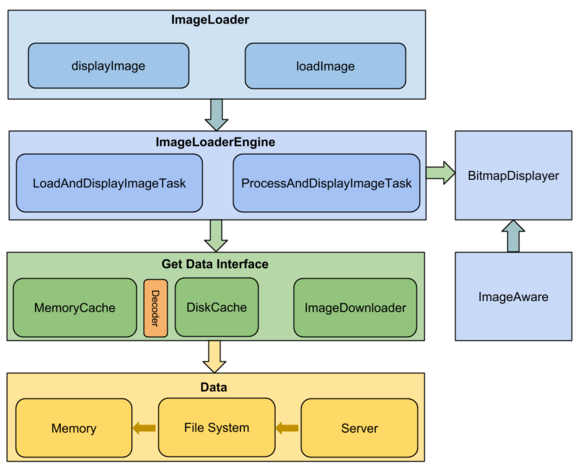 java校验图片文件的类型有哪些 java图片清晰度检测_android开发_02