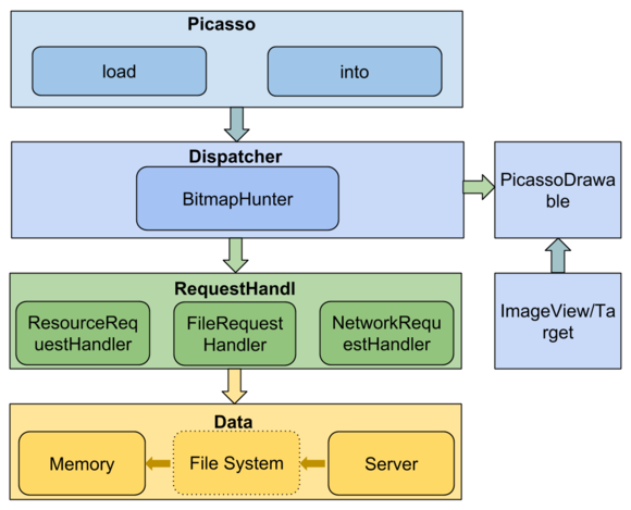 java校验图片文件的类型有哪些 java图片清晰度检测_缓存_03