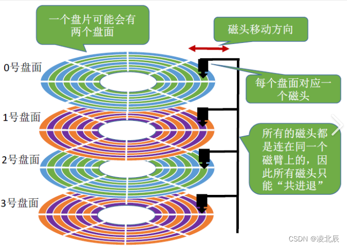 Linux文件系统原理_文件系统