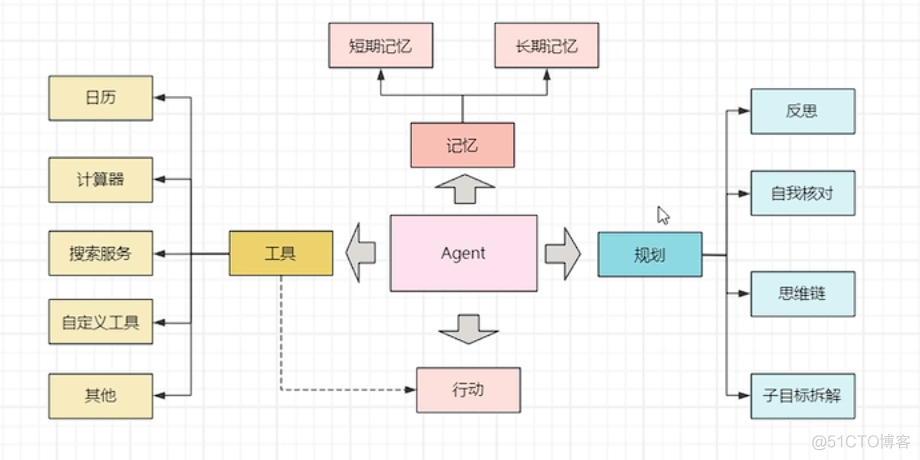 大模型实战-动手实现单agent_搜索