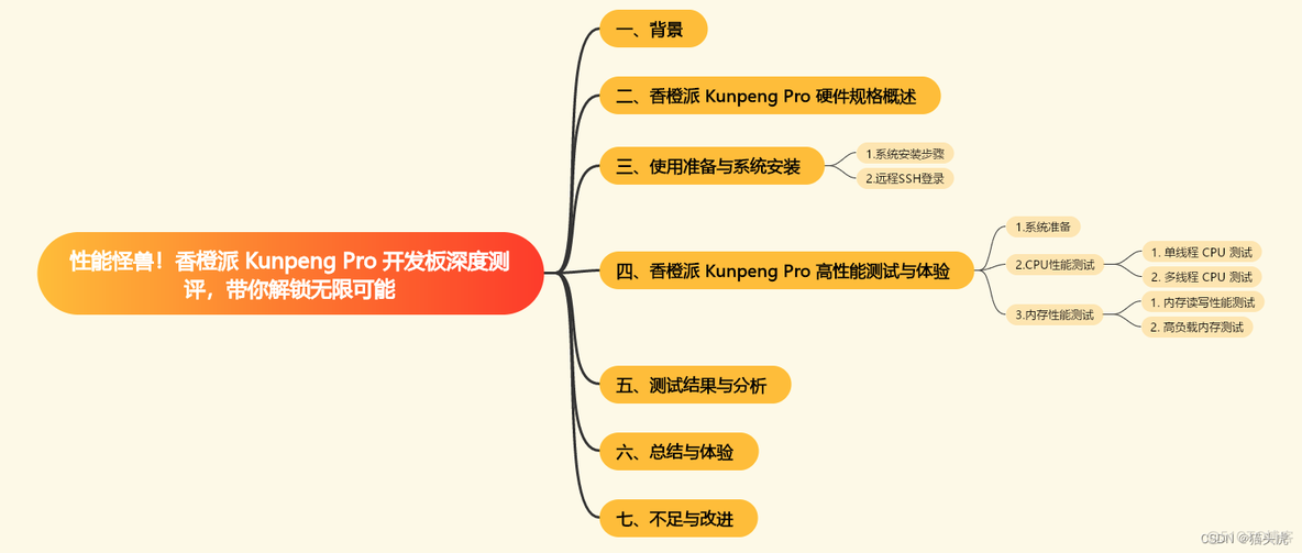 性能怪兽！香橙派 Kunpeng Pro 开发板深度测评，带你解锁无限可能！_物联网