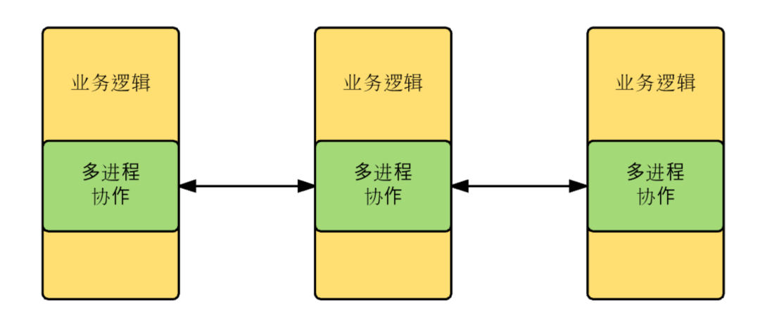 java程序员介绍个人优势 java程序员个人简历_java程序员介绍个人优势