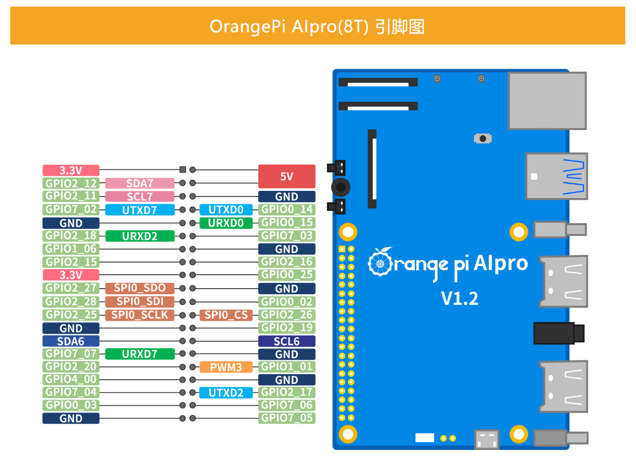 OrangePi AIpro开箱测评_OrangePi_24