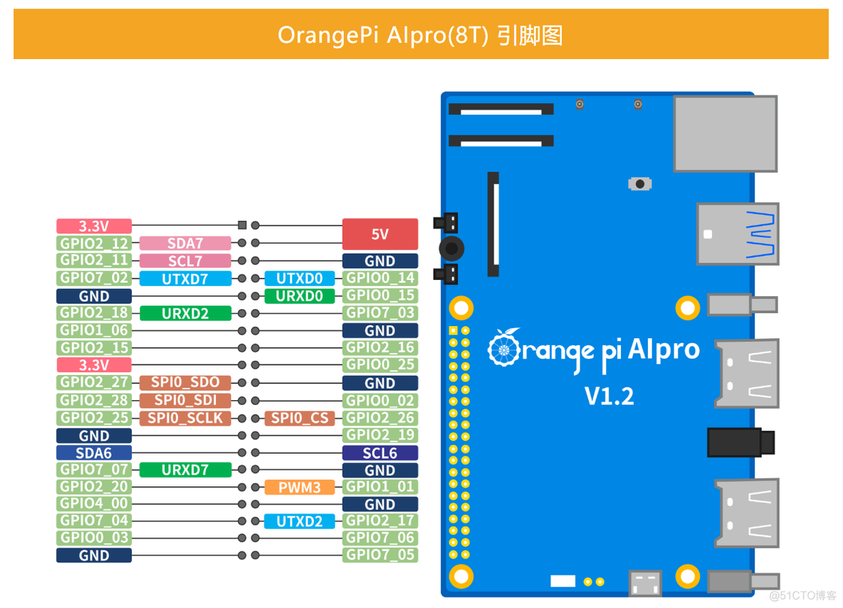 OrangePi AIpro开箱测评_OrangePi_24