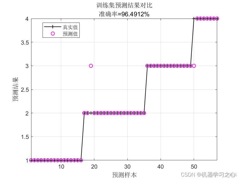 故障诊断 | 基于KAN故障诊断模型_拟合