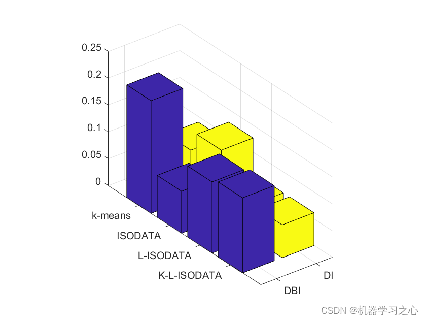 数据聚类 | Matlab基于ISODATA改进算法的负荷场景曲线聚类,数据聚类 | Matlab基于ISODATA改进算法的负荷场景曲线聚类_聚类分析,第1张