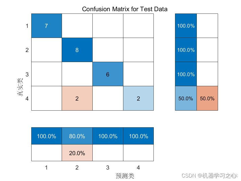 故障诊断 | 基于KAN故障诊断模型_深度学习_04