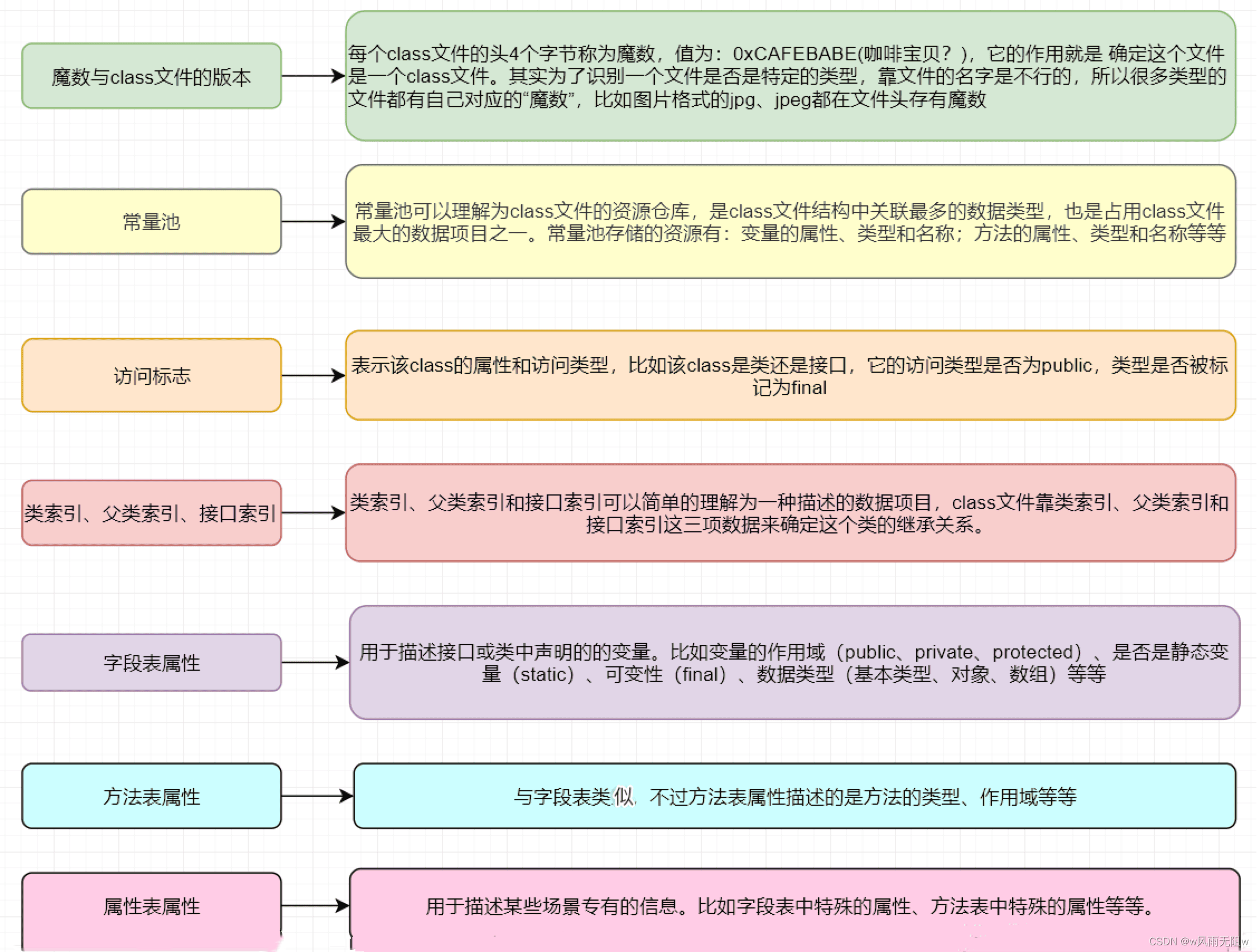 探索Java的DNA-JVM字节码深度解析,探索Java的DNA-JVM字节码深度解析_开发语言,第1张