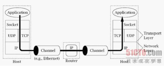 java modbus tcp 接口 java tcpip socket_TCP