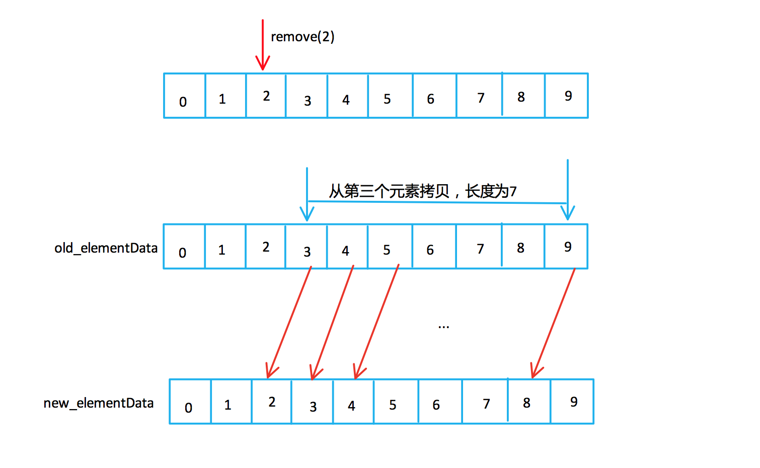 java list toString 有空格 java里面的list_ci_02