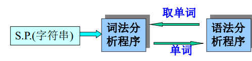 hostapd Association过程分析did not acknowledge association response 过程分析法英语_状态图