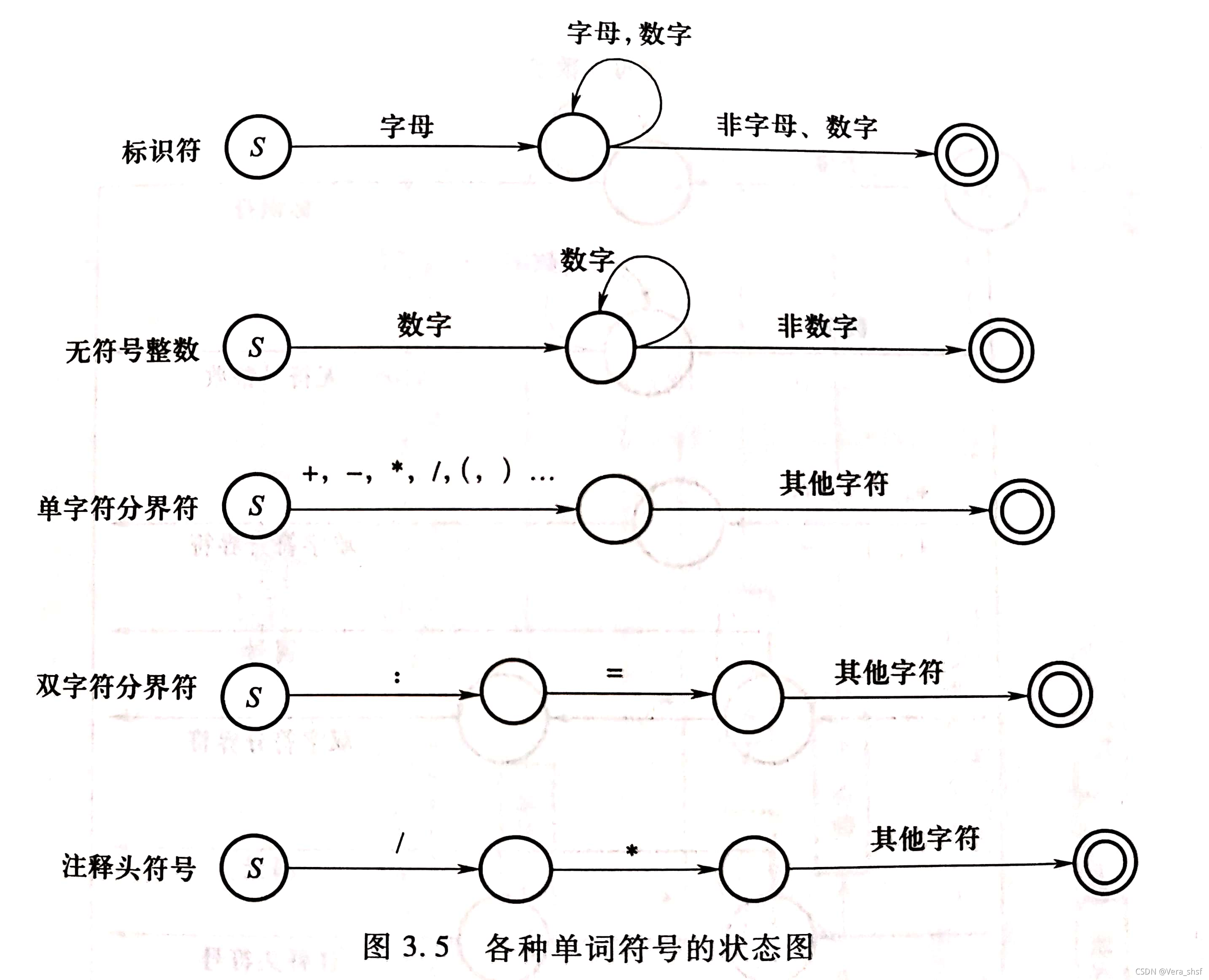 hostapd Association过程分析did not acknowledge association response 过程分析法英语_编译器_09