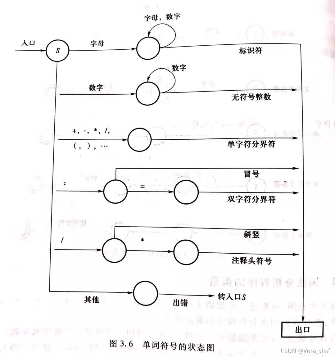 hostapd Association过程分析did not acknowledge association response 过程分析法英语_编译器_10