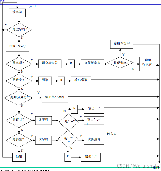 hostapd Association过程分析did not acknowledge association response 过程分析法英语_状态图_11