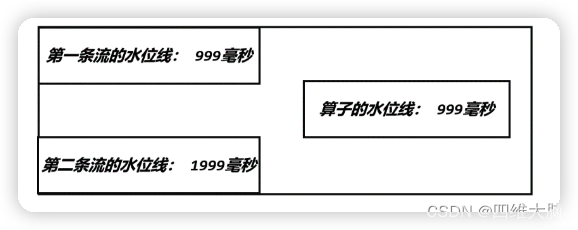 flink怎么数据分流处理 flink 分流_大数据_05