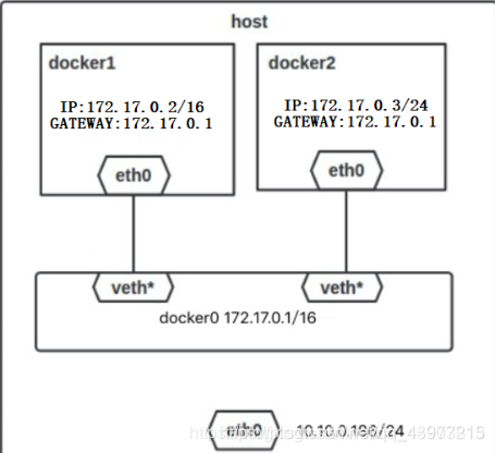 docker 容器中mysql 日志默认位置 docker容器日志配置_docker