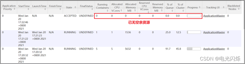 cdh集群yarn队列配置任务同时执行数 yarn配置多队列_ci_03