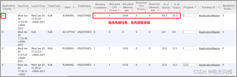 cdh集群yarn队列配置任务同时执行数 yarn配置多队列_hive_04