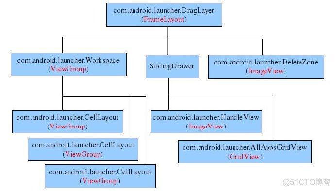 Android系列之二十四 <wbr>－－ <wbr>home <wbr>screen