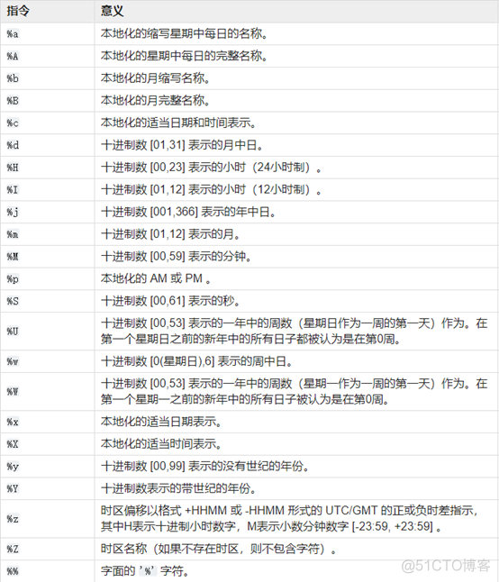 Python日期整型 python日期操作_时间戳转换成utc_02