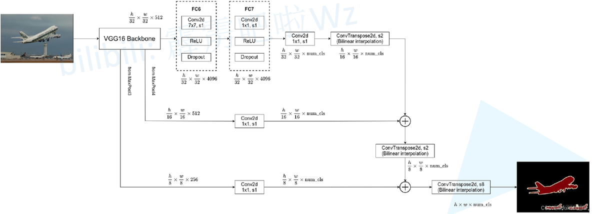 DMZ经典网络架构设计 网络架构名称_卷积_07