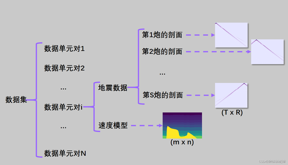 DMZ经典网络架构设计 网络架构名称_DMZ经典网络架构设计_25