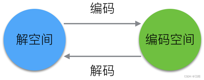 遗传算法的求解路径规划问题python代码 遗传算法解决路径规划_栅格