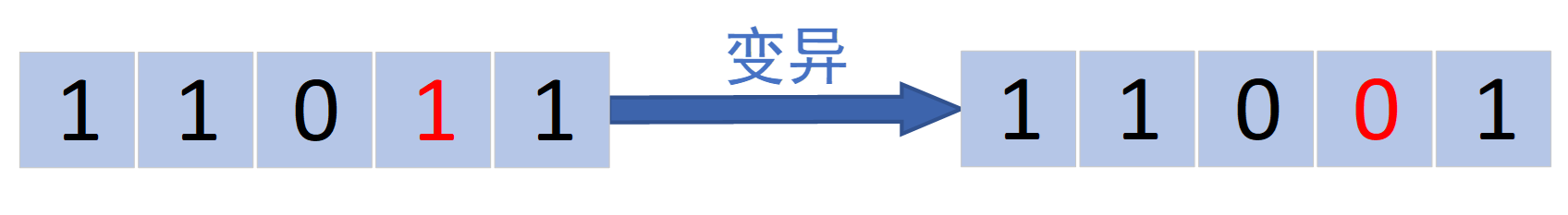 遗传算法的求解路径规划问题python代码 遗传算法解决路径规划_初始化_04