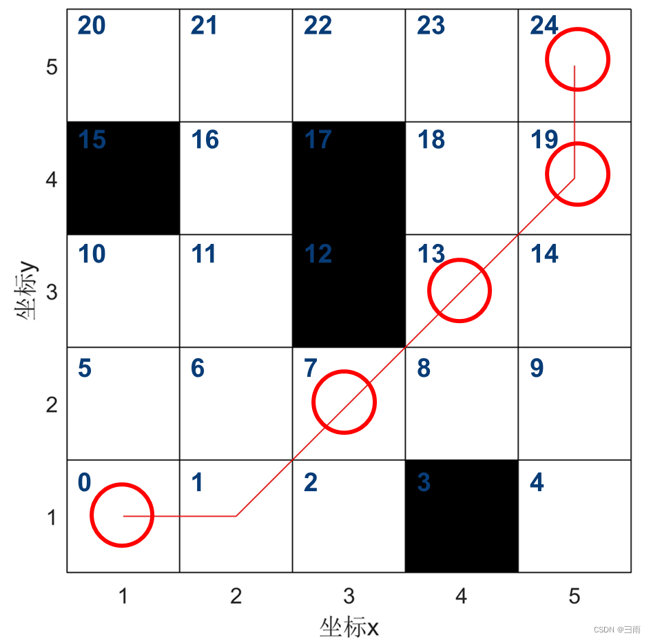 遗传算法的求解路径规划问题python代码 遗传算法解决路径规划_遗传算法_06