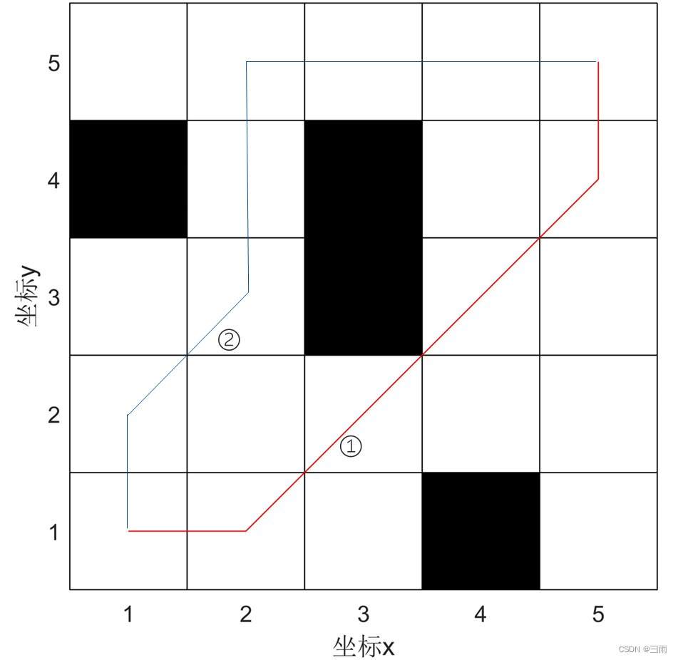 遗传算法的求解路径规划问题python代码 遗传算法解决路径规划_遗传算法_09